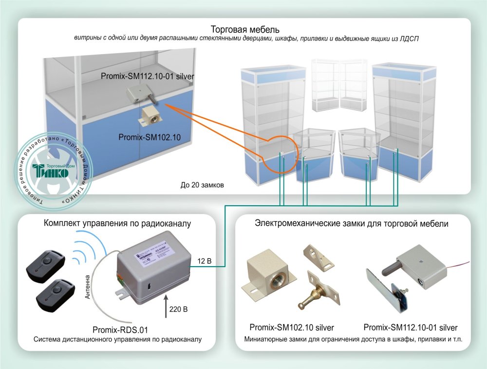 Фото Типовое решение: СКУД-015