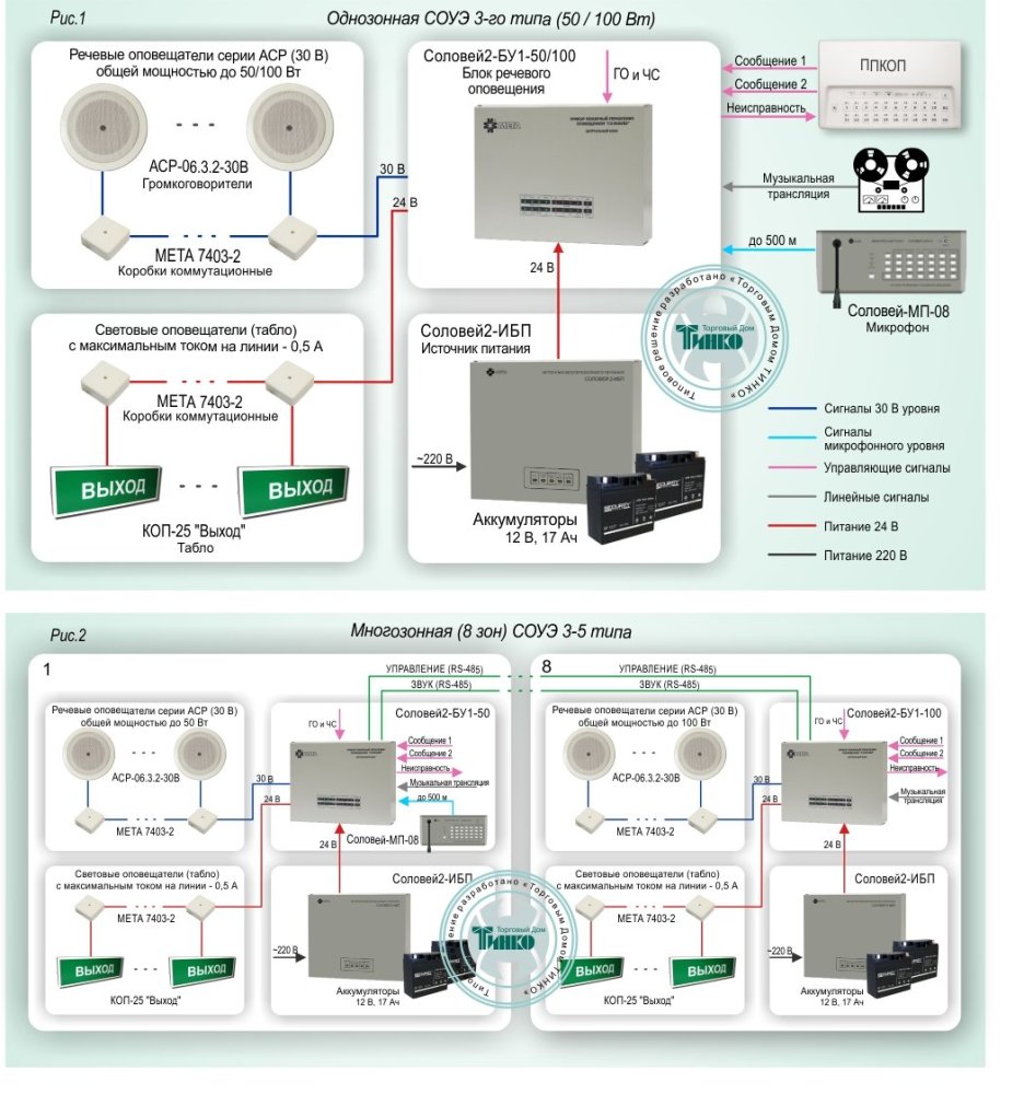Фото Типовое решение: СОУЭ-013