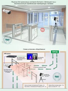 Фото Типовое решение: ТСН-020