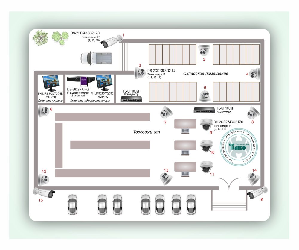 Фото Типовое решение: ТСН-017