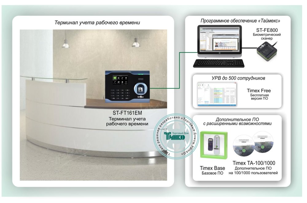 Фото Типовое решение: СКУД-014