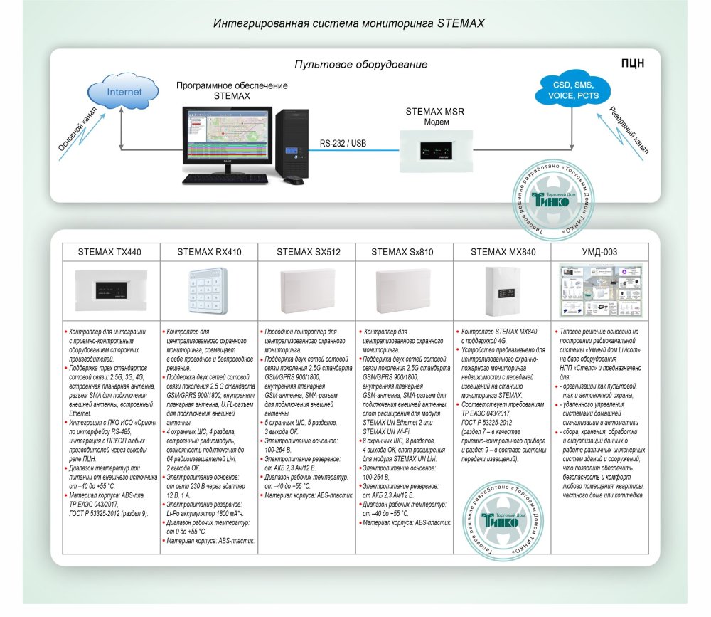 Фото Типовое решение: ОПС-082