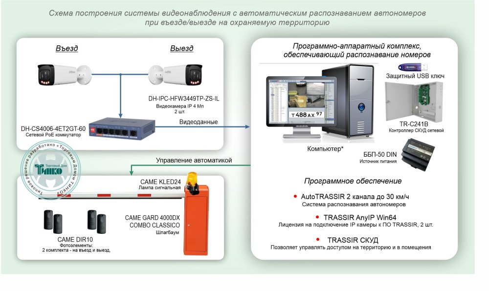 Фото Типовое решение: ТСН-018