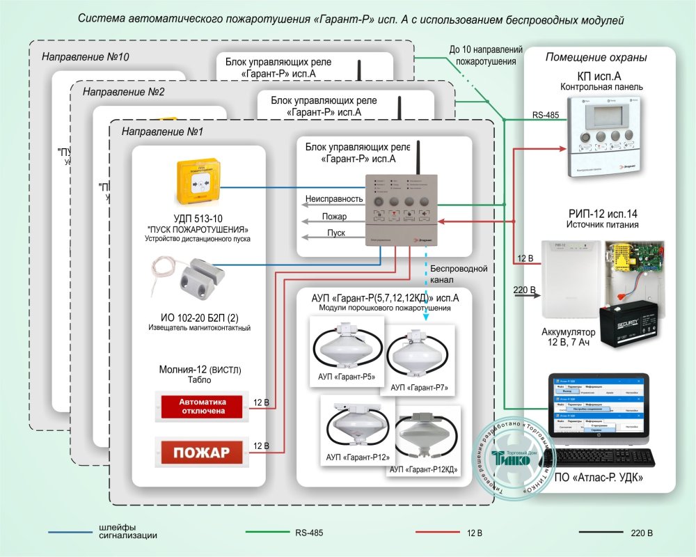 Фото Типовое решение: СП-011