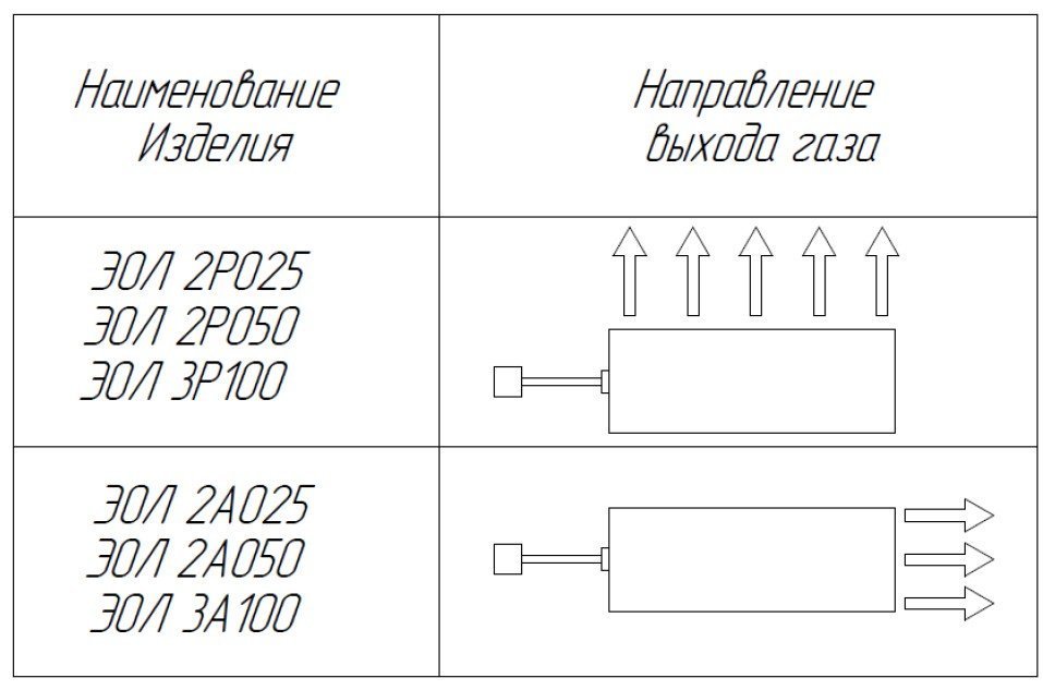 Фото УГП Эол 2Р025