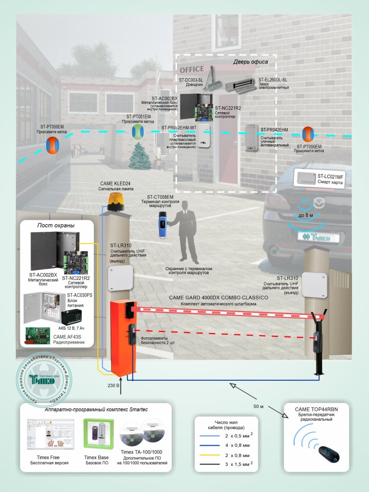 Фото Типовое решение: СКУД-013