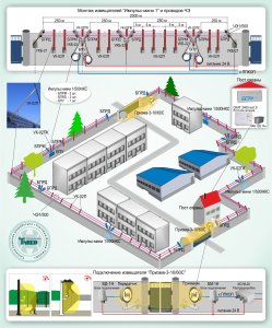 Фото Типовое решение: ОПС-015