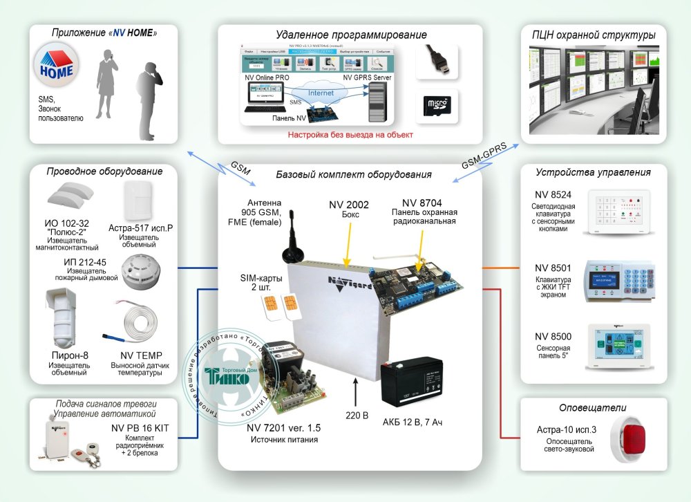 Фото Типовое решение: ОПС-084