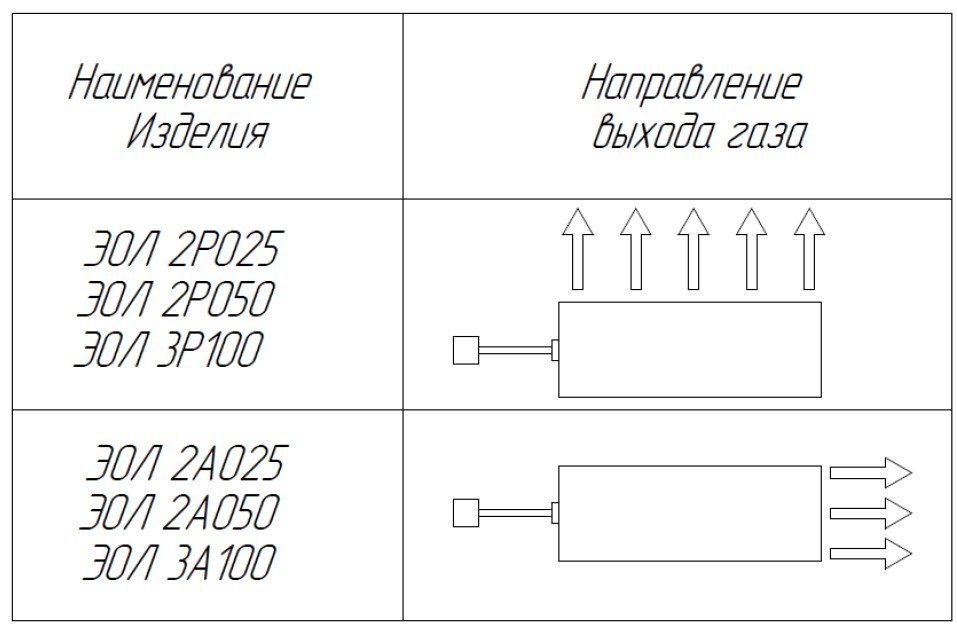 Фото УГП Эол 3А100