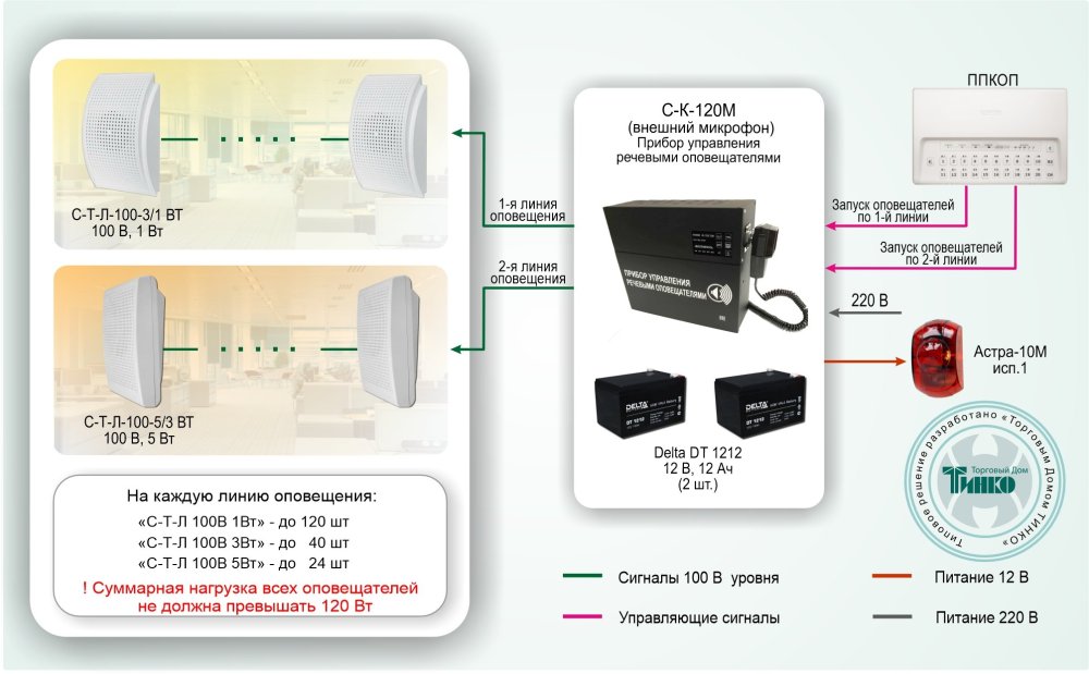 Фото Типовое решение: СОУЭ-005