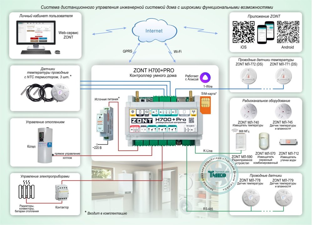 Фото Типовое решение: УМД-005