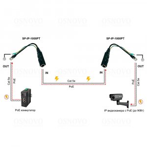 Фото SP-IP-1000PT