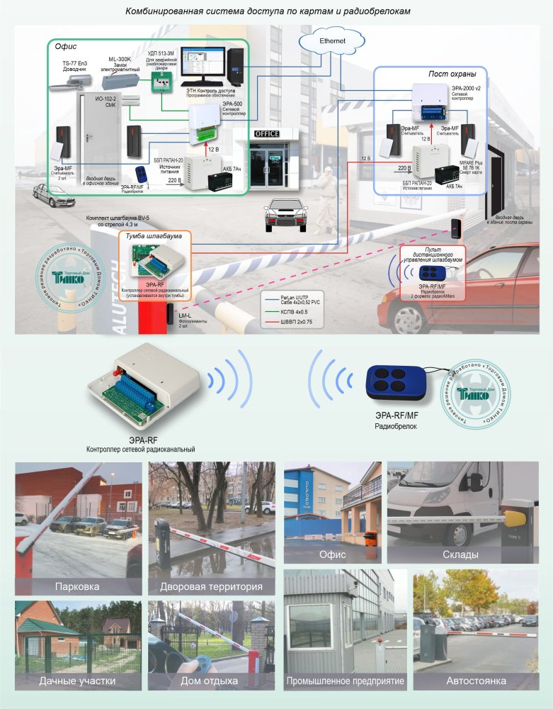 Фото Типовое решение: СКУД-009