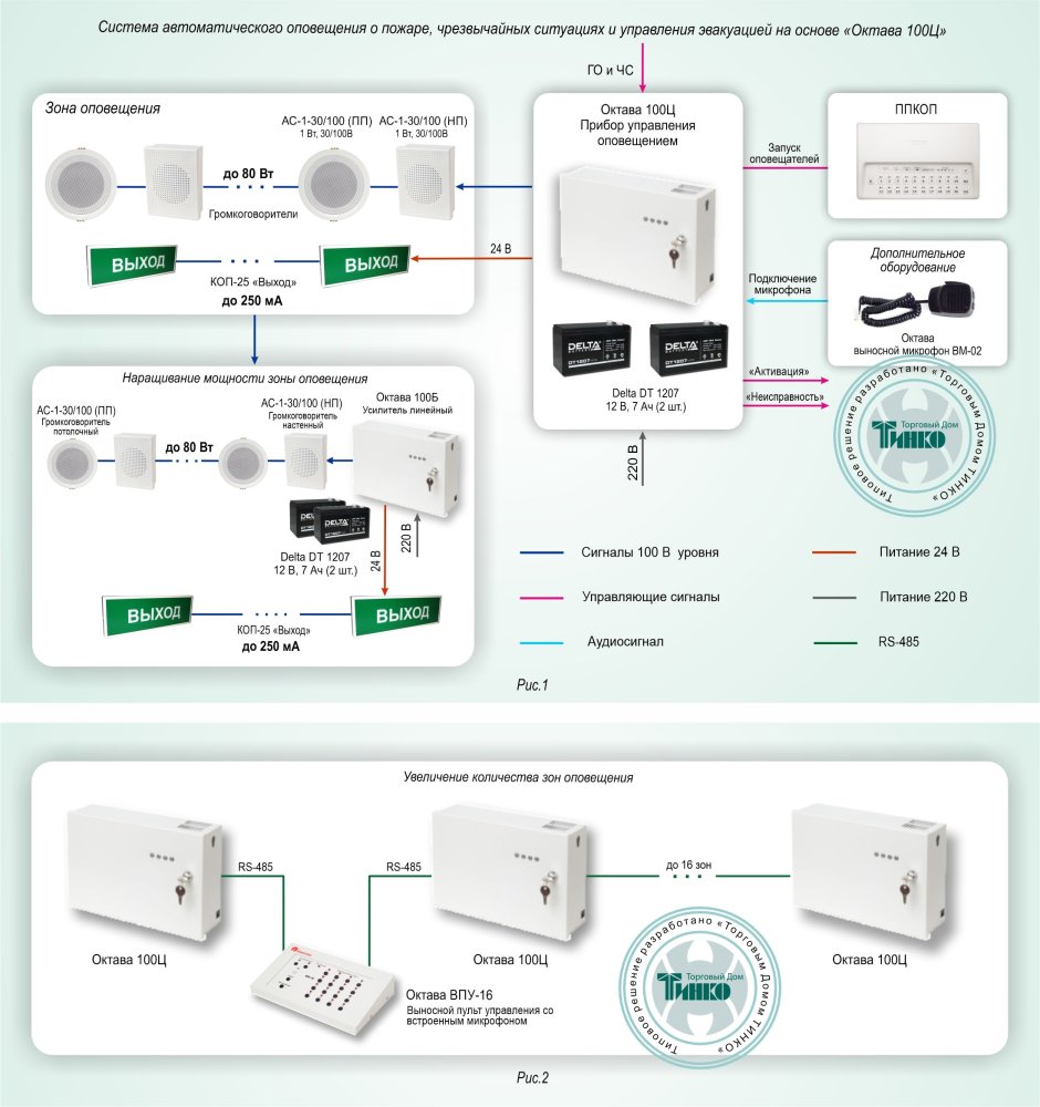 Фото Типовое решение: СОУЭ-012