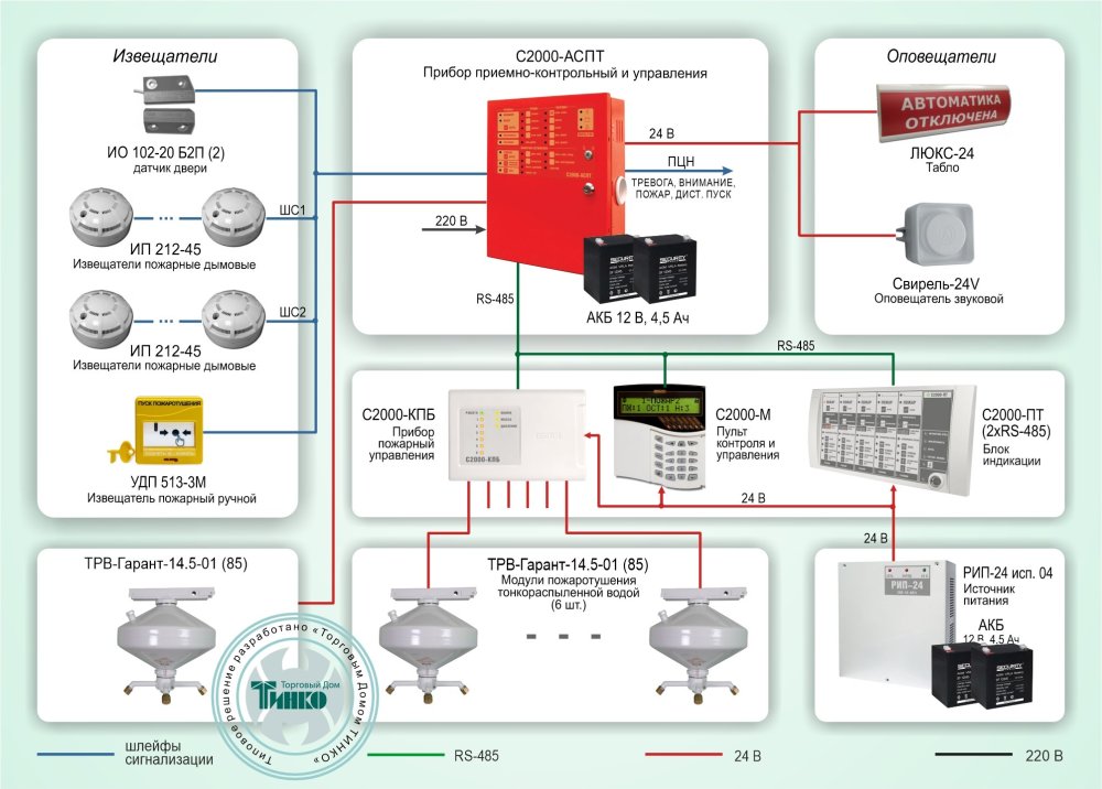 Фото Типовое решение: СП-003