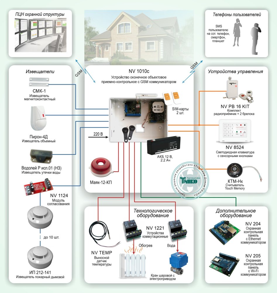 Фото Типовое решение: ОПС-036