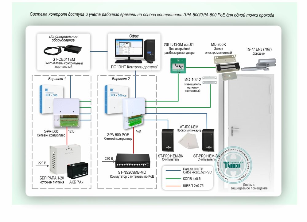 Фото Типовое решение: СКУД-003