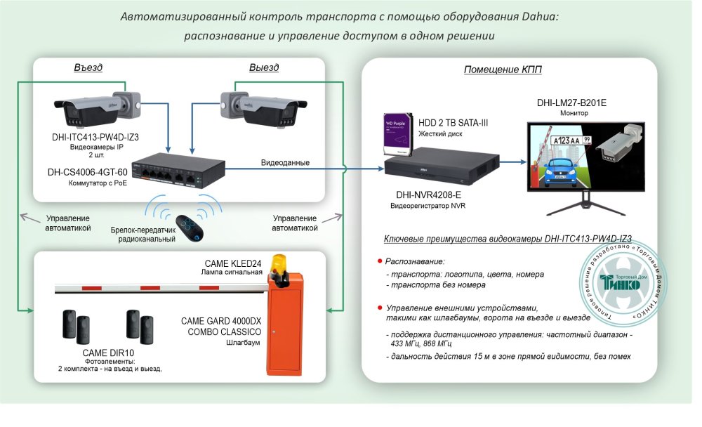 Фото Типовое решение: ТСН-030
