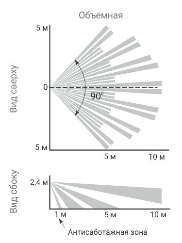 Фото Астра-5131 исп. А