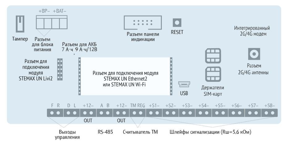 Фото STEMAX MX830