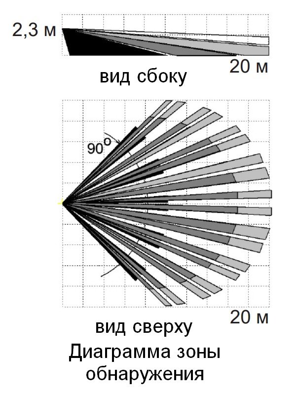 Фото Фотон-22 (ИО 409-55)