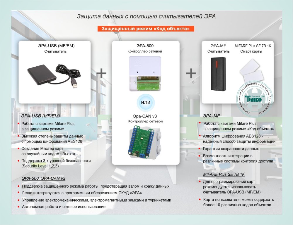 Фото Типовое решение: СКУД-028