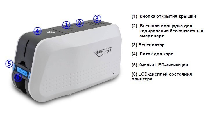 Фото SMART 51 (651303) Dual Side USB