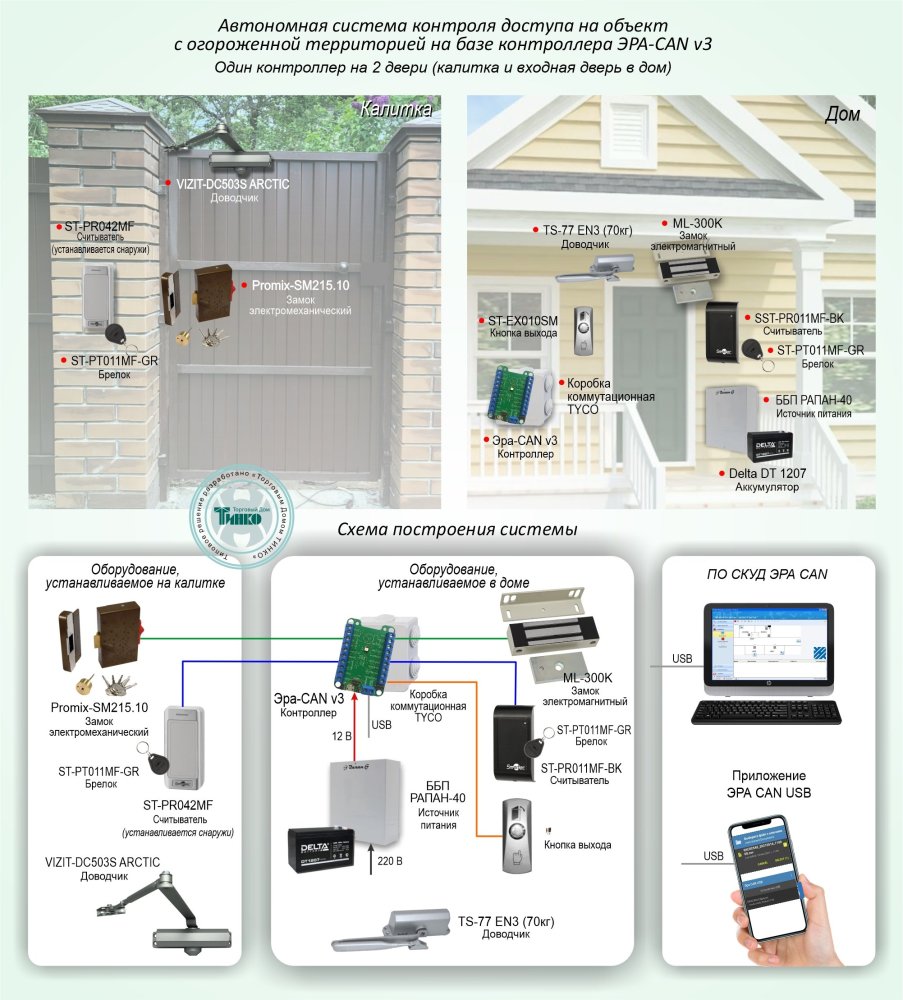 Фото Типовое решение: СКУД-021