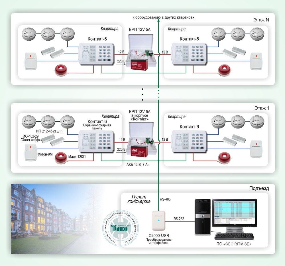 Фото Типовое решение: ОПС-056