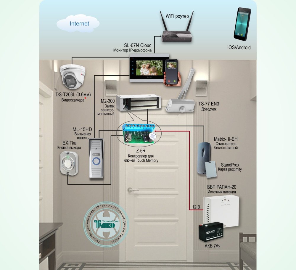 Фото Типовое решение: ДМФ-006