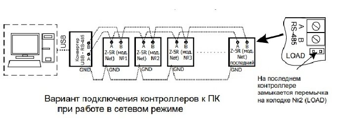 Фото Z-5R (мод. Net)