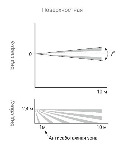 Фото Астра-5 исп. Б