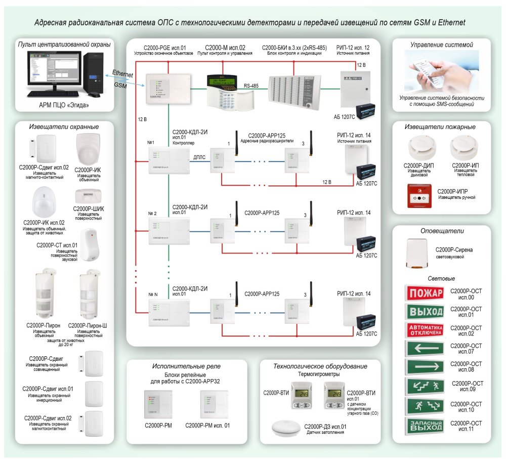 Фото Типовое решение: ОПС-069