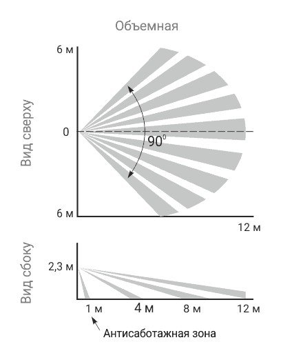 Фото Астра-5 исп. А