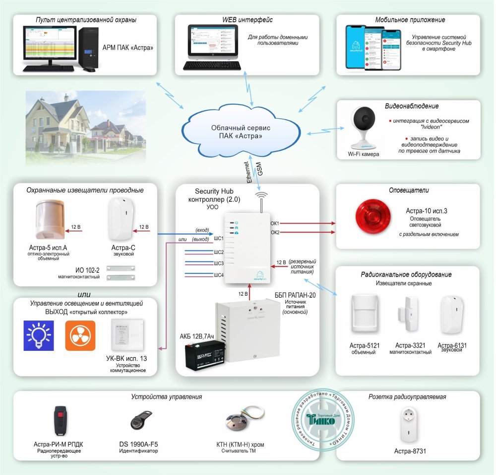 Фото Типовое решение: ОПС-067
