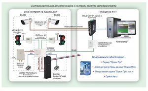 Фото Типовое решение: СКУД-020
