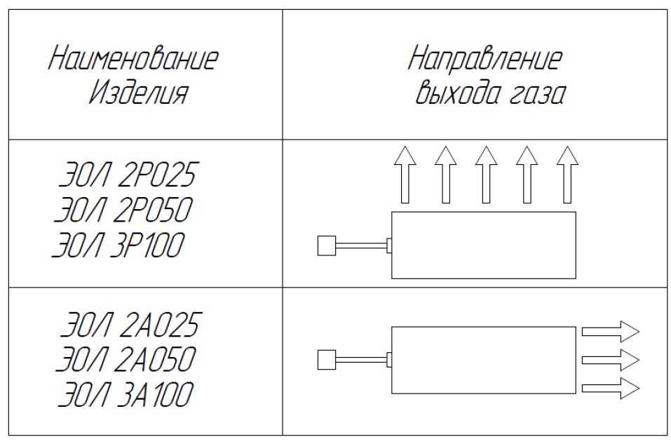 Фото УГП Эол 2А050