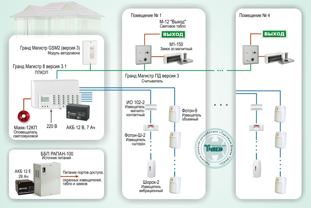 Фото Типовое решение: ОПС-018