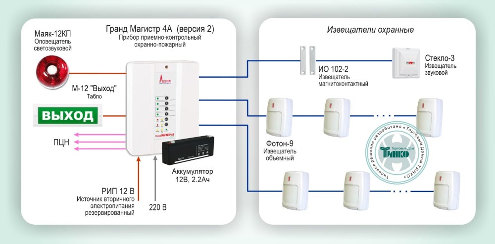 Фото Типовое решение: ОПС-017