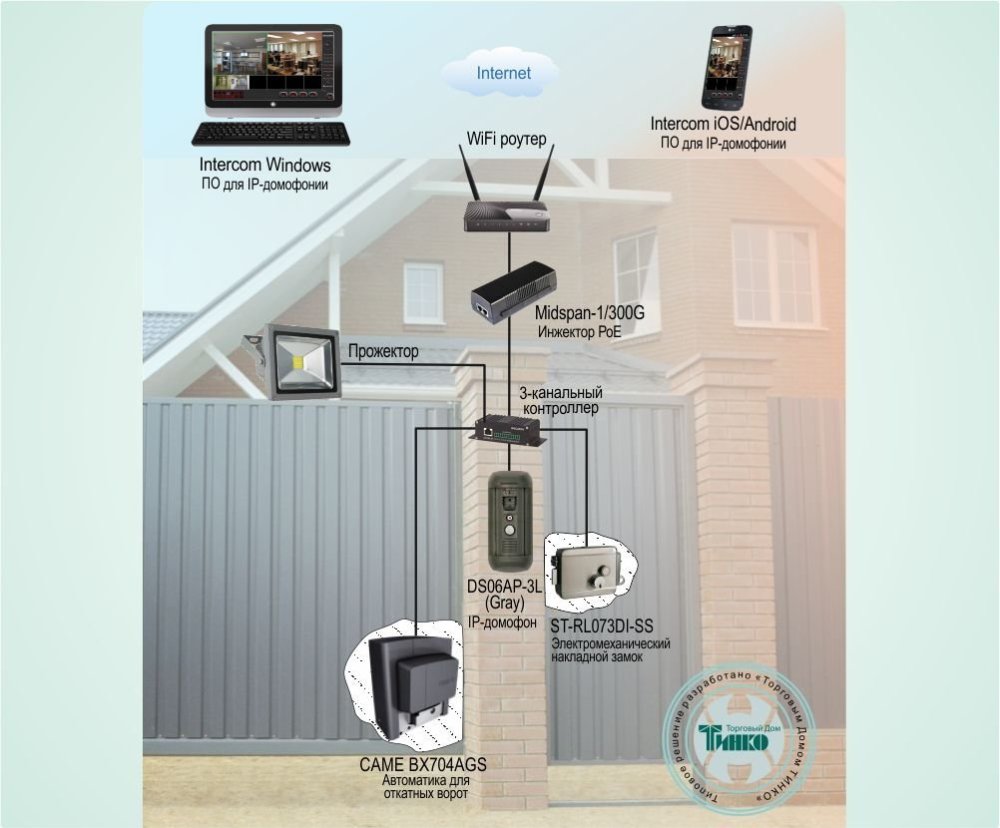 Фото Типовое решение: ДМФ-005