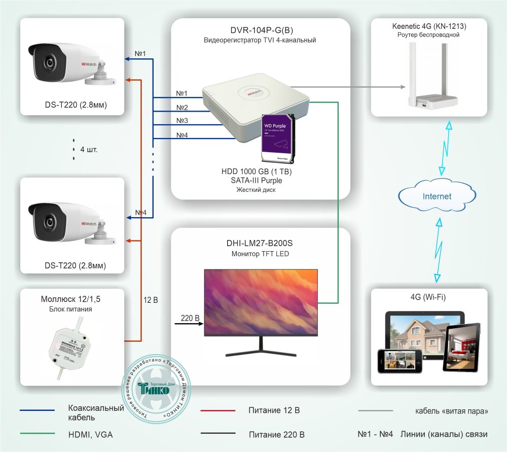 Фото Типовое решение: ТСН-003