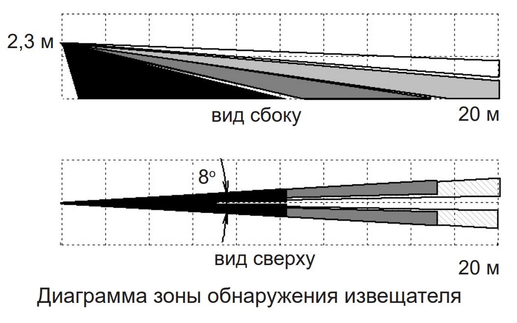 Фото Фотон-22Б (ИО 309-32)