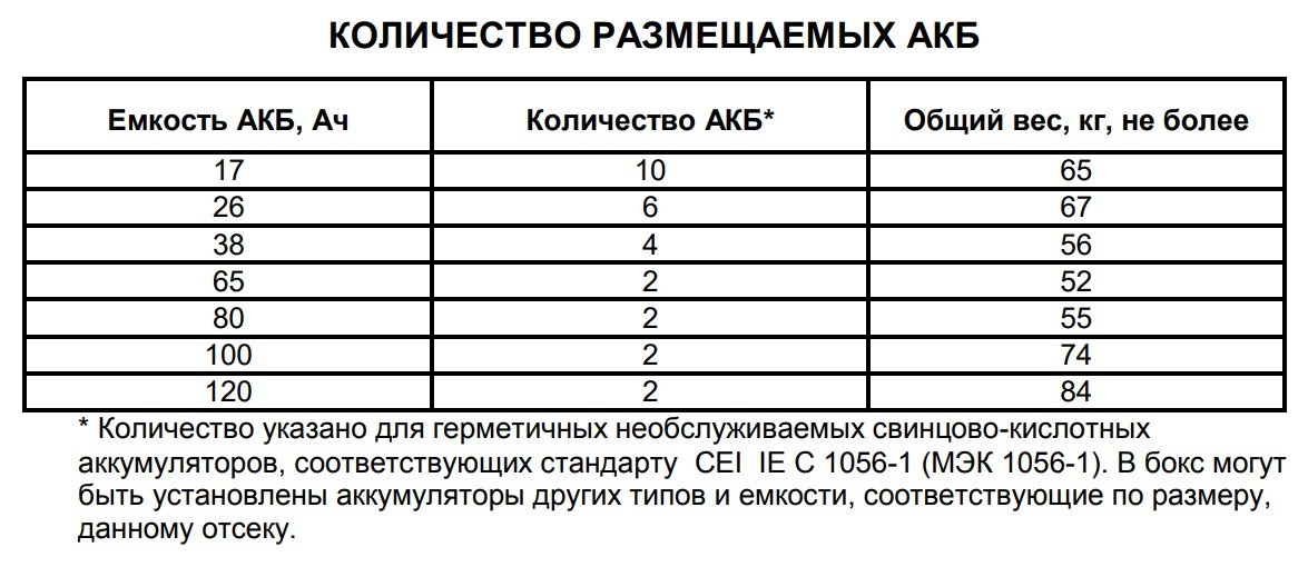 Фото АО 2/120 (418)