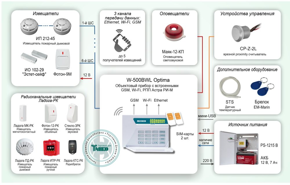 Фото Типовое решение: ОПС-044