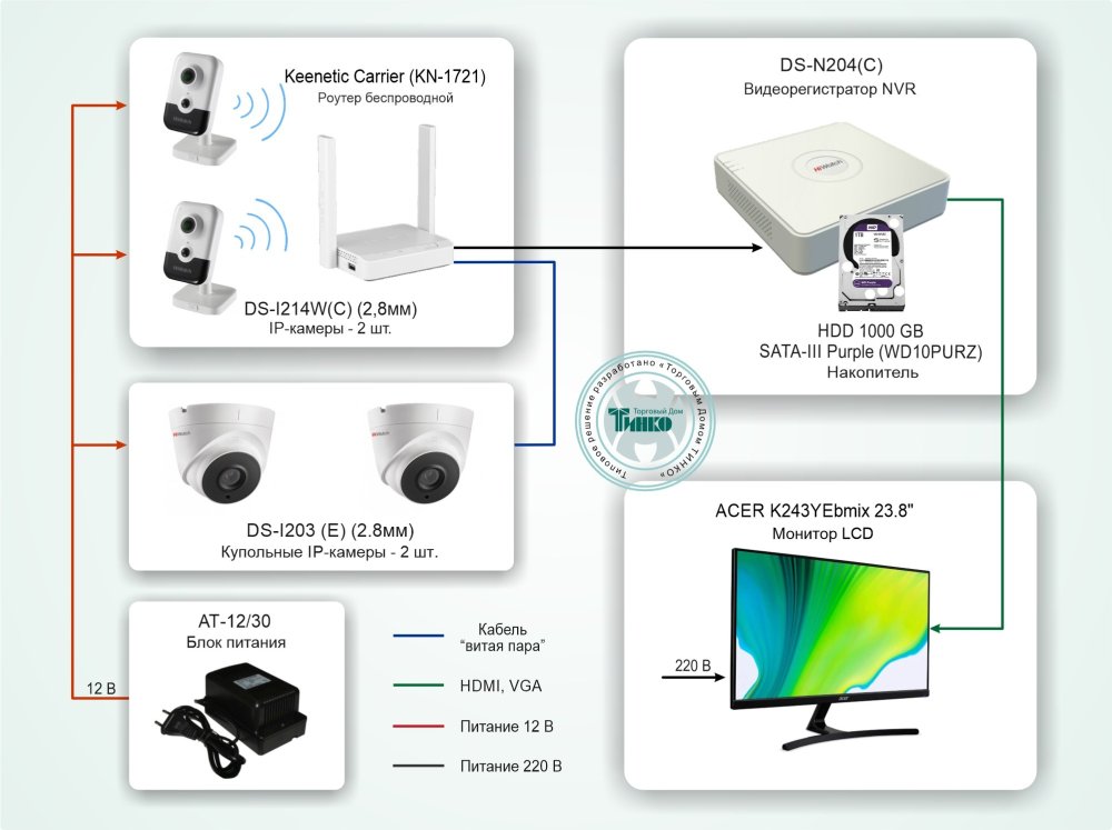 Фото Типовое решение: ТСН-008