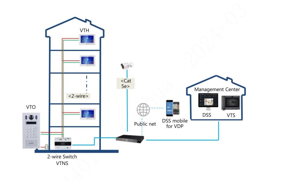 Фото DHI-VTO6222E-P