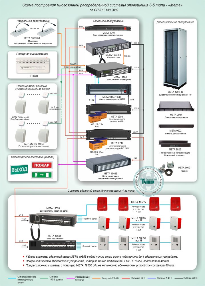 Фото Типовое решение: СОУЭ-015