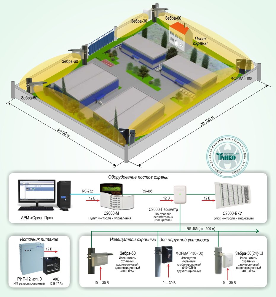 Фото Типовое решение: ОПС-038