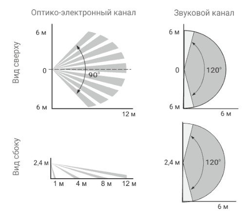 Фото Астра-621