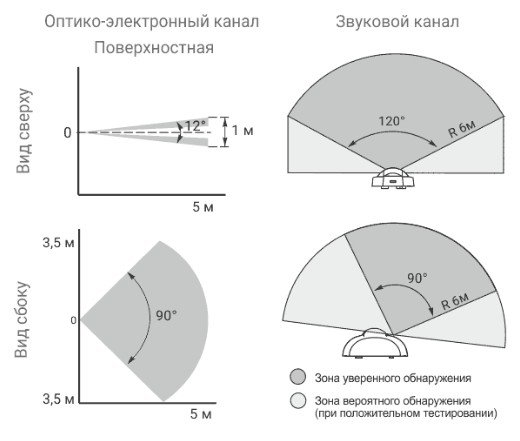 Фото Астра-531 СМ